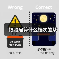 银骏眉算什么档次的茶