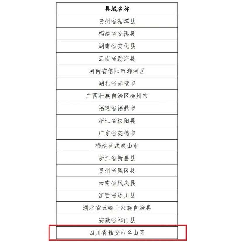 上榜全国重点名单,名山凭什么? brand_alt_mark