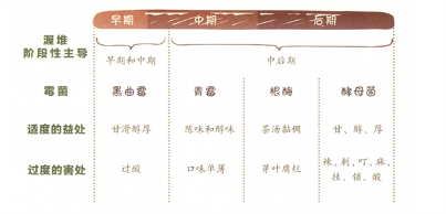 谁决定了黑茶的品质特点.png 谁决定了黑茶的品质特点.png