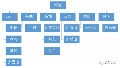 临沧茶区:勐库古树茶与冰岛茶的瑰宝 临沧茶区:勐库古树茶与冰岛茶的瑰宝