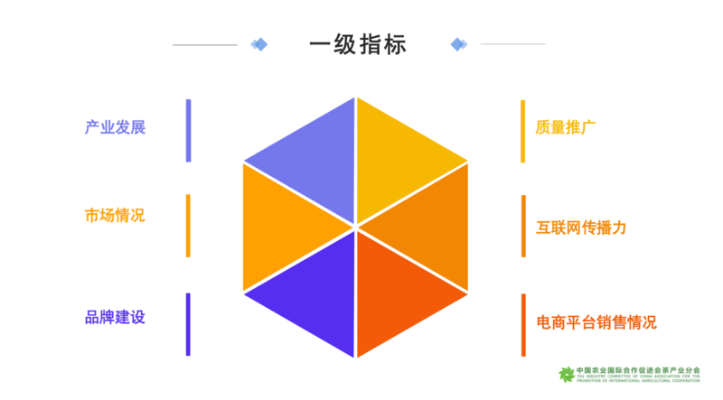 《2024年全国茶叶区域公用品牌影响力指数报告》发布 brand_alt_mark