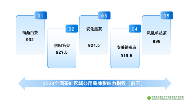 《2024年全国茶叶区域公用品牌影响力指数报告》发布 brand_alt_mark