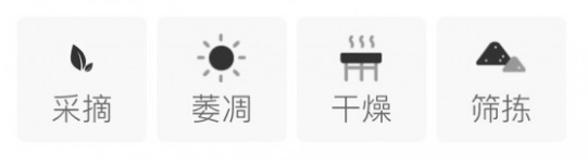 政和白毫银针制作工艺.png 政和白毫银针制作工艺.png