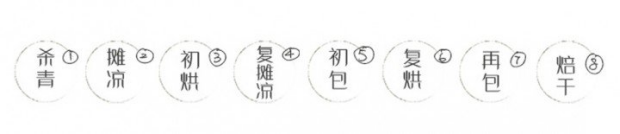 君山银针的制作工艺.png