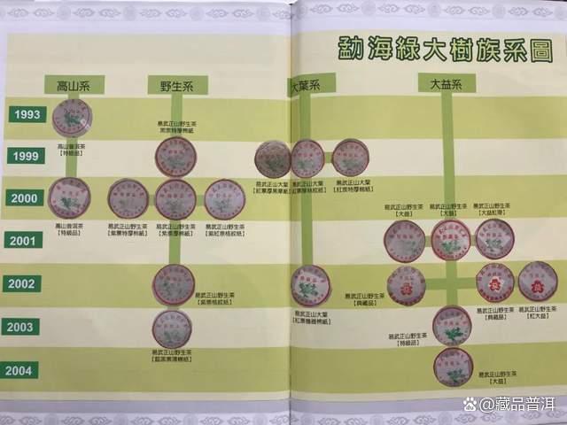2003年大2绿大树普洱茶收藏与品鉴特征详解 2003年大2绿大树普洱茶收藏与品鉴特征详解