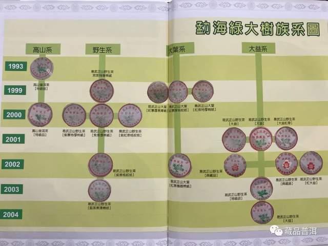勐海茶厂定制茶三大经典系列解析：绿大树、大白菜与金银大益