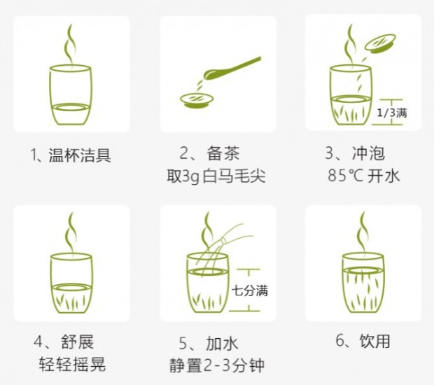 白马毛尖的冲泡方法.jpg