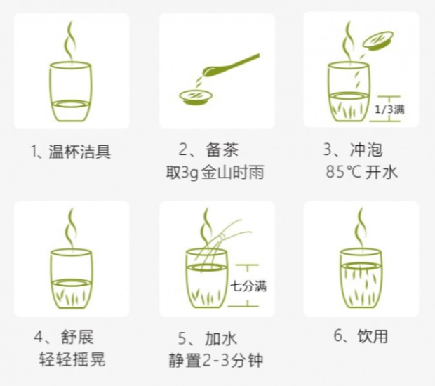 金山时雨的冲泡方法.jpg