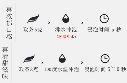 松溪小白茶品茗指南.png