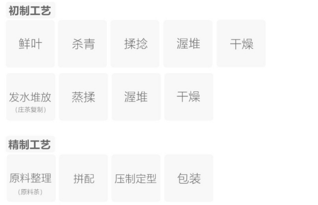 康砖茶制作工艺.png