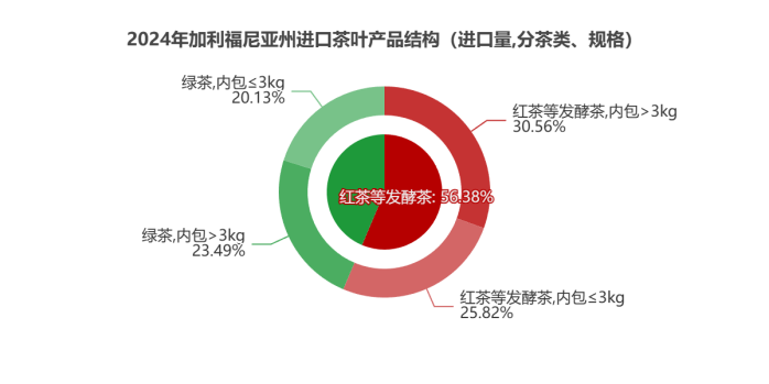 弗州狂扫1.31美元的阿根廷红茶,纽约州疯抢21.44美元日本绿茶:美国人的茶桌分裂了 弗州狂扫1.31美元的阿根廷红茶,纽约州疯抢21.44美元日本绿茶:美国人的茶桌分裂了