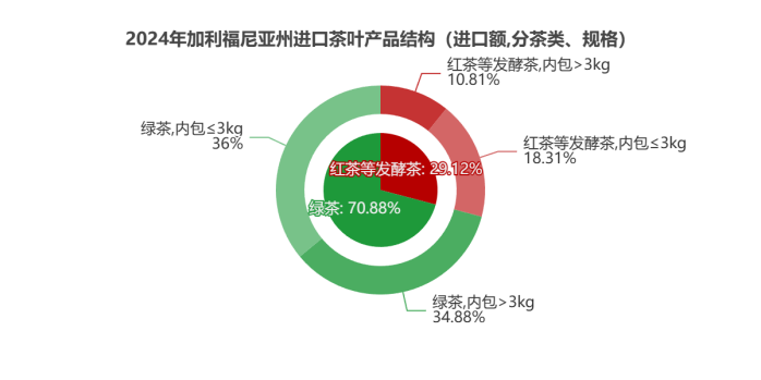 弗州狂扫1.31美元的阿根廷红茶,纽约州疯抢21.44美元日本绿茶:美国人的茶桌分裂了 弗州狂扫1.31美元的阿根廷红茶,纽约州疯抢21.44美元日本绿茶:美国人的茶桌分裂了