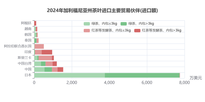 弗州狂扫1.31美元的阿根廷红茶,纽约州疯抢21.44美元日本绿茶:美国人的茶桌分裂了 弗州狂扫1.31美元的阿根廷红茶,纽约州疯抢21.44美元日本绿茶:美国人的茶桌分裂了