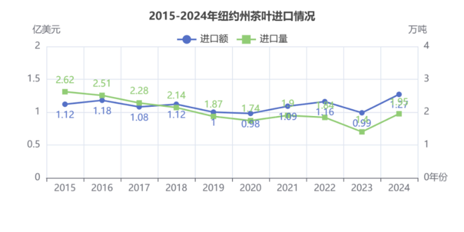 弗州狂扫1.31美元的阿根廷红茶,纽约州疯抢21.44美元日本绿茶:美国人的茶桌分裂了 弗州狂扫1.31美元的阿根廷红茶,纽约州疯抢21.44美元日本绿茶:美国人的茶桌分裂了