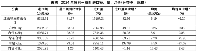 弗州狂扫1.31美元的阿根廷红茶,纽约州疯抢21.44美元日本绿茶:美国人的茶桌分裂了 弗州狂扫1.31美元的阿根廷红茶,纽约州疯抢21.44美元日本绿茶:美国人的茶桌分裂了