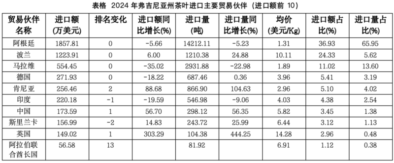 弗州狂扫1.31美元的阿根廷红茶,纽约州疯抢21.44美元日本绿茶:美国人的茶桌分裂了 弗州狂扫1.31美元的阿根廷红茶,纽约州疯抢21.44美元日本绿茶:美国人的茶桌分裂了