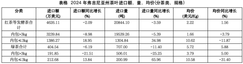 弗州狂扫1.31美元的阿根廷红茶,纽约州疯抢21.44美元日本绿茶:美国人的茶桌分裂了 弗州狂扫1.31美元的阿根廷红茶,纽约州疯抢21.44美元日本绿茶:美国人的茶桌分裂了