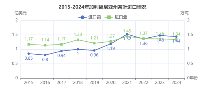 弗州狂扫1.31美元的阿根廷红茶,纽约州疯抢21.44美元日本绿茶:美国人的茶桌分裂了 弗州狂扫1.31美元的阿根廷红茶,纽约州疯抢21.44美元日本绿茶:美国人的茶桌分裂了