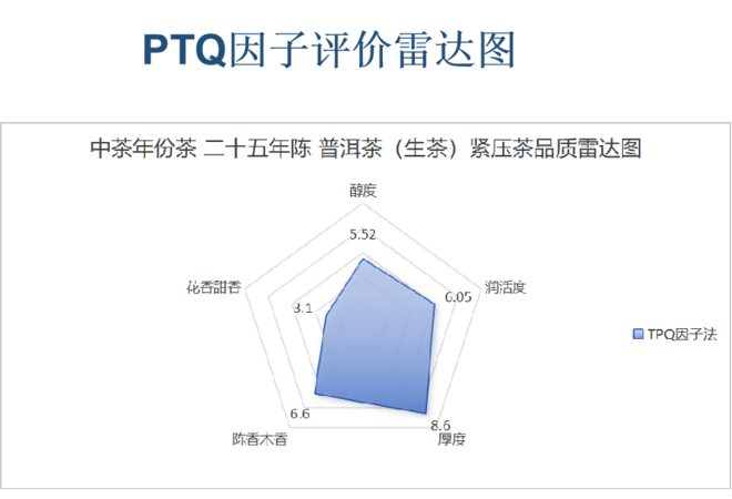中茶年份茶 二十五年陈 普洱茶(生茶)紧压茶 中茶年份茶 二十五年陈 普洱茶(生茶)紧压茶