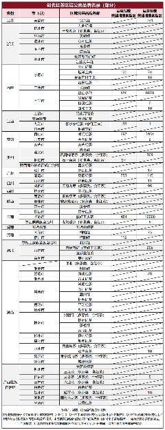 中国红茶品牌建设路径与产业升级机遇分析 10年产量增长近2倍!中国红茶机遇已至?