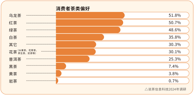 中国红茶品牌建设路径与产业升级机遇分析 10年产量增长近2倍!中国红茶机遇已至?