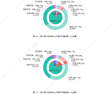 中国红茶品牌建设路径与产业升级机遇分析 10年产量增长近2倍!中国红茶机遇已至?