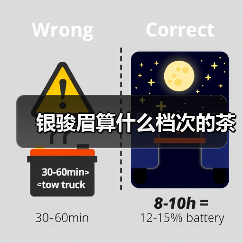 银骏眉算什么档次的茶 银骏眉算什么档次的茶